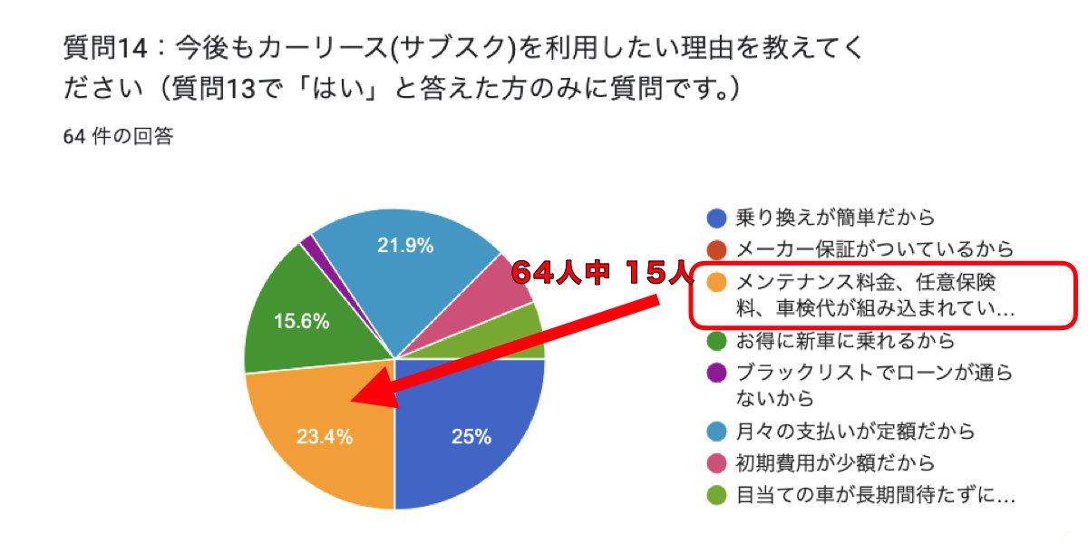カーリース　おすすめ　満足理由